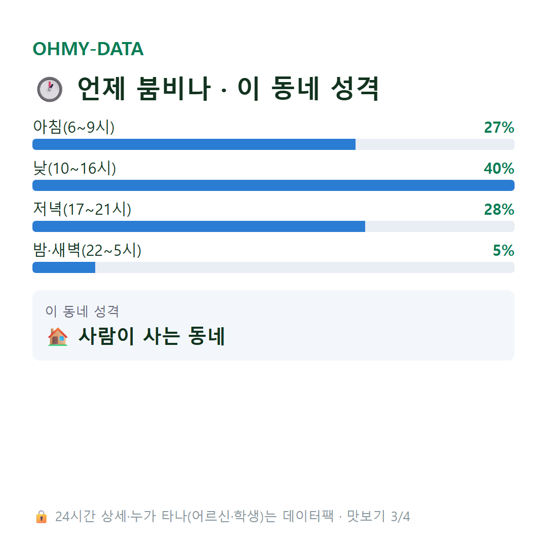 도계동 맛보기