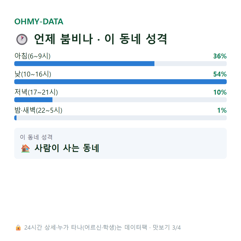 기계면 맛보기
