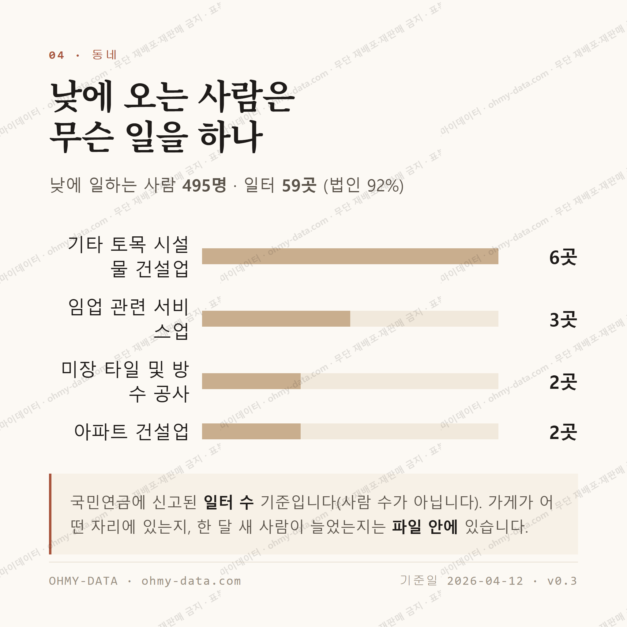 진교면 맛보기 3