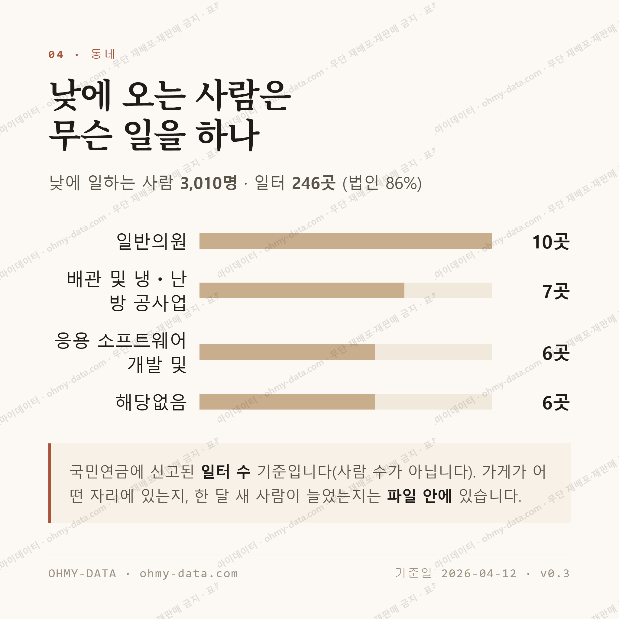 거여동 맛보기 3