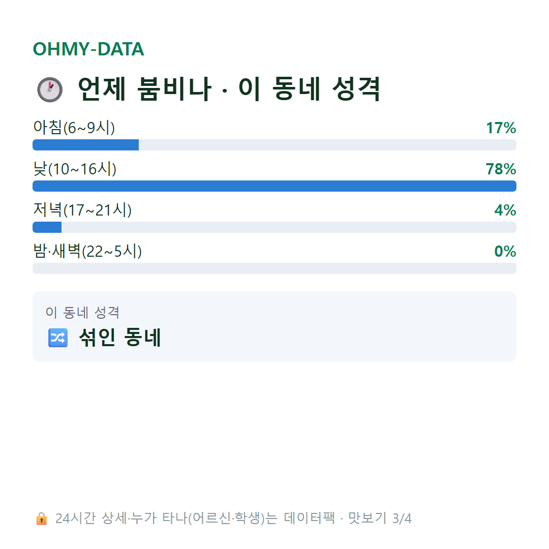 선주지동 맛보기