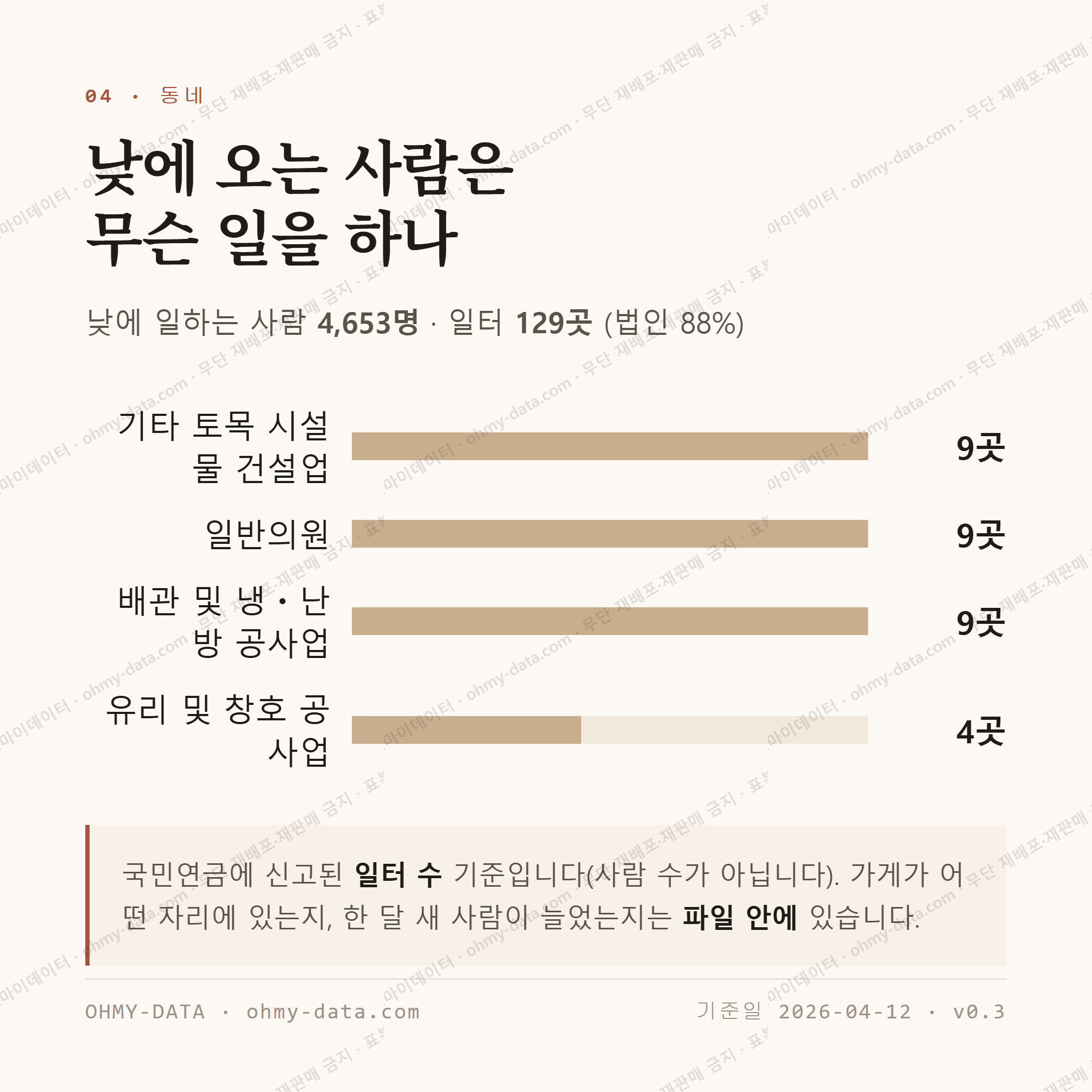 대천동 맛보기 3