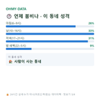 목동동 맛보기