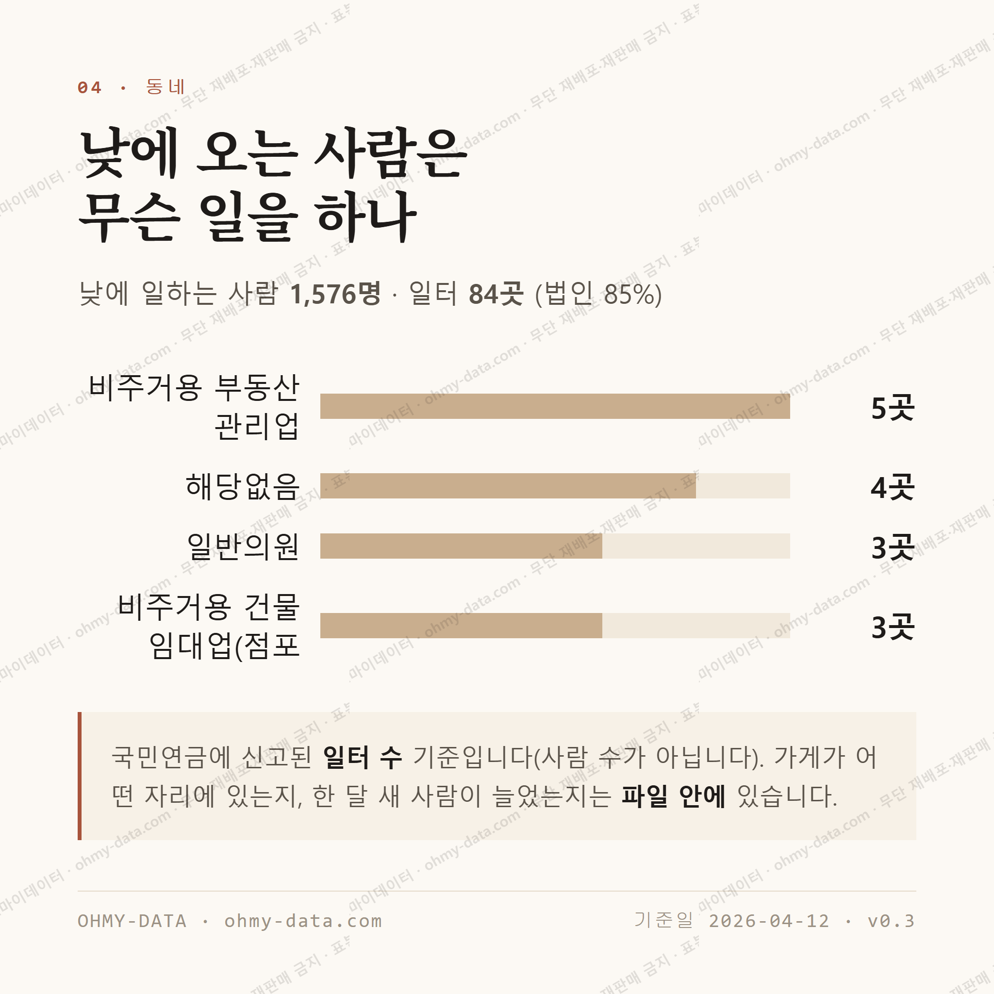 금천동 맛보기 3