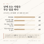 삼락동 맛보기 3