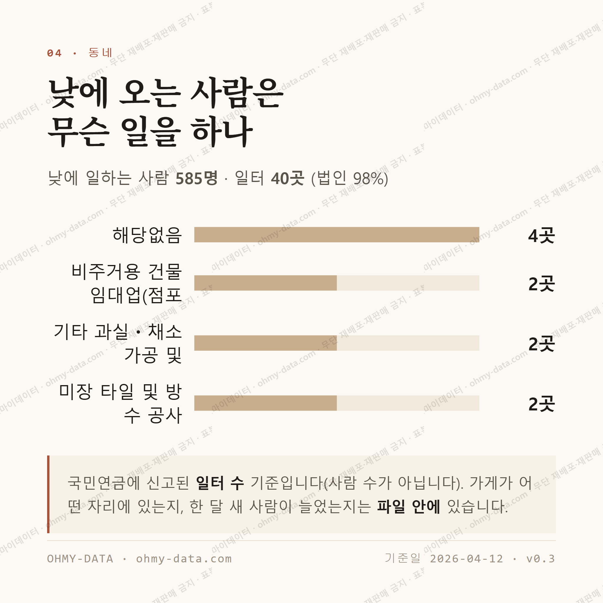 삼락동 맛보기 3