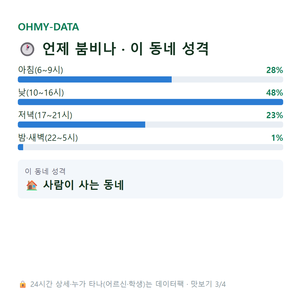 신음동 맛보기