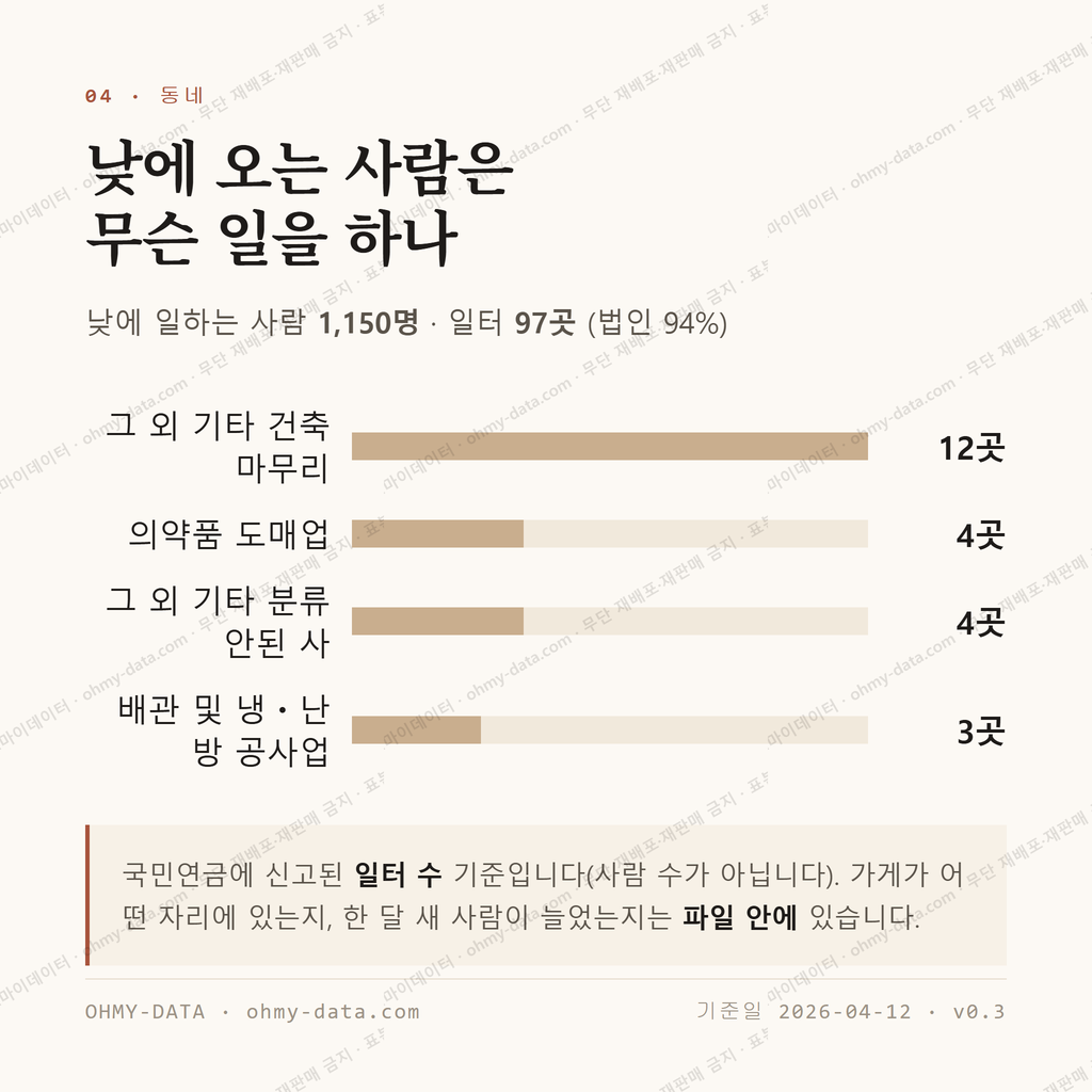 장동 맛보기 3