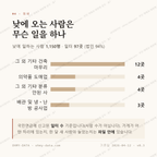 장동 맛보기 3