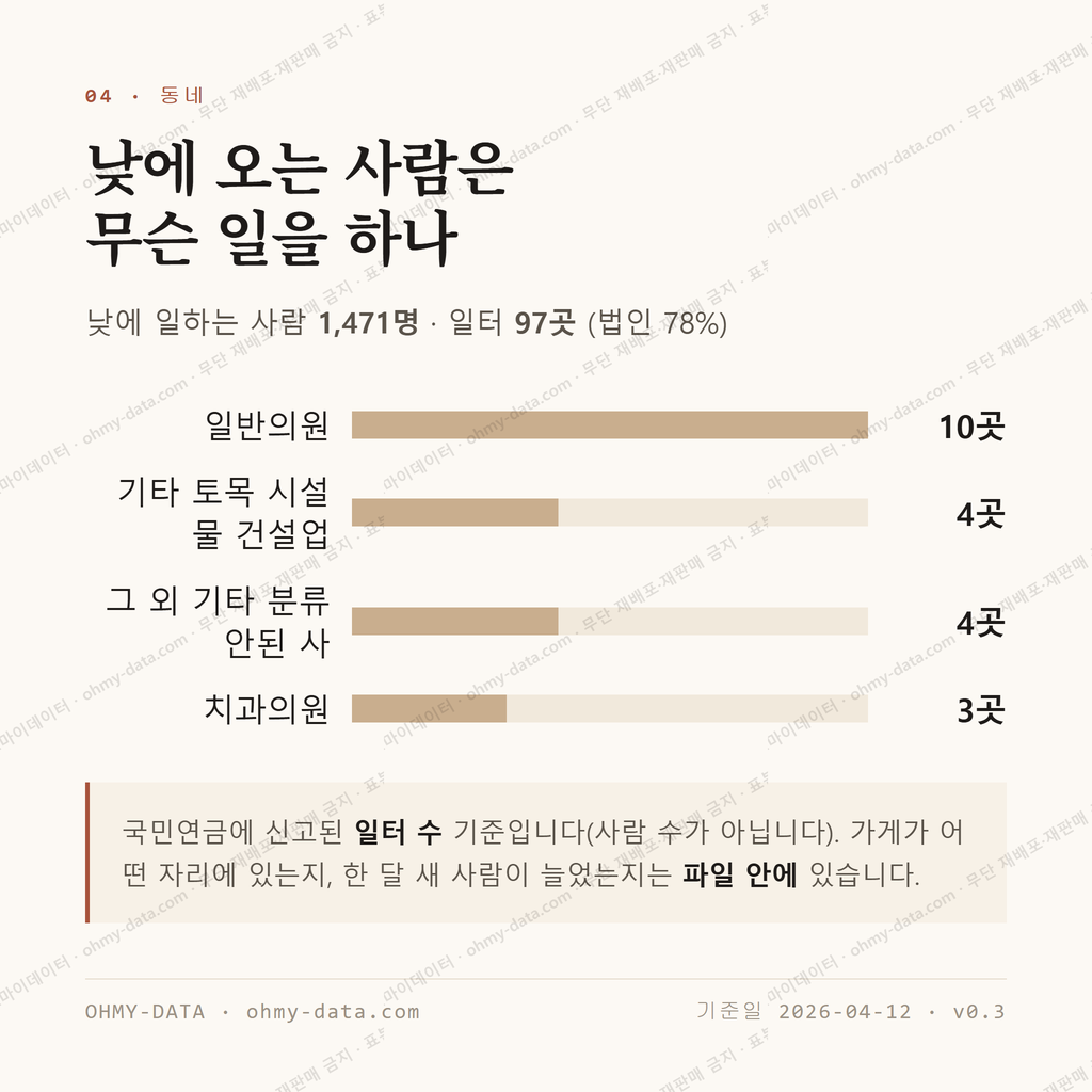 강서동 맛보기 3