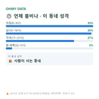 임암동 맛보기
