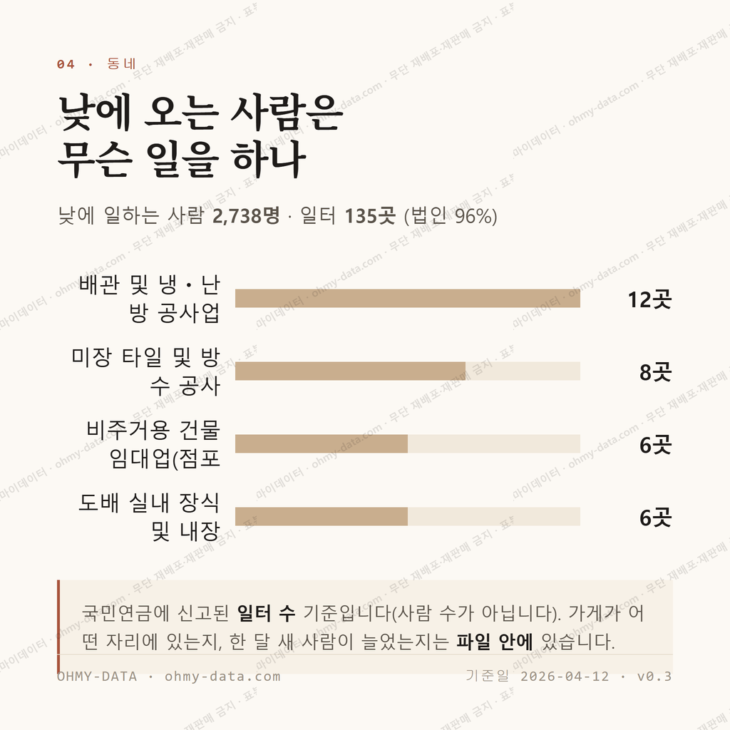 사직동 맛보기 3