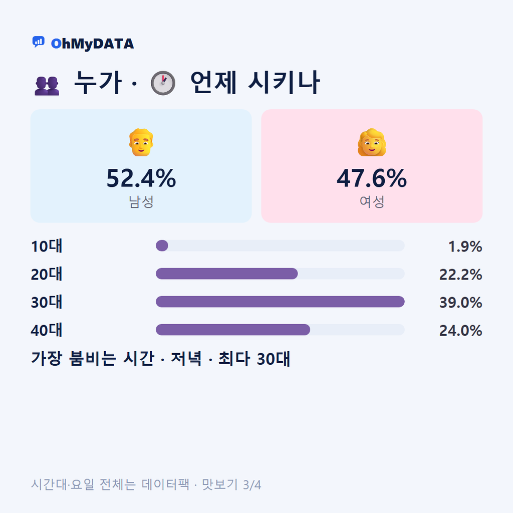 상중이동 맛보기 3/4