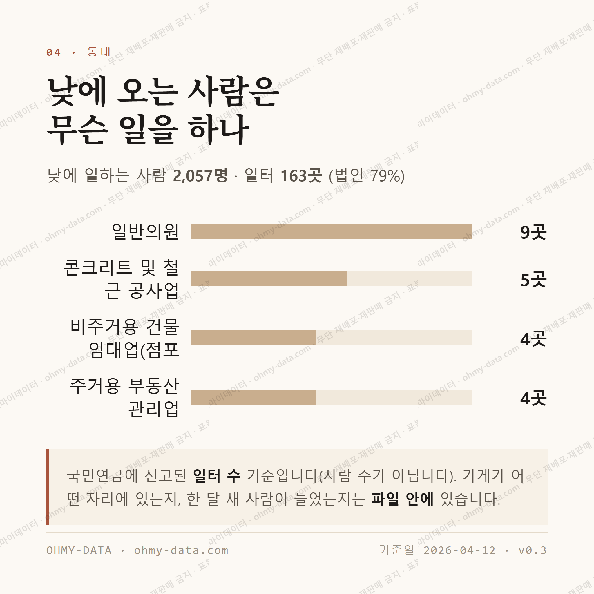 덕계동 맛보기 3
