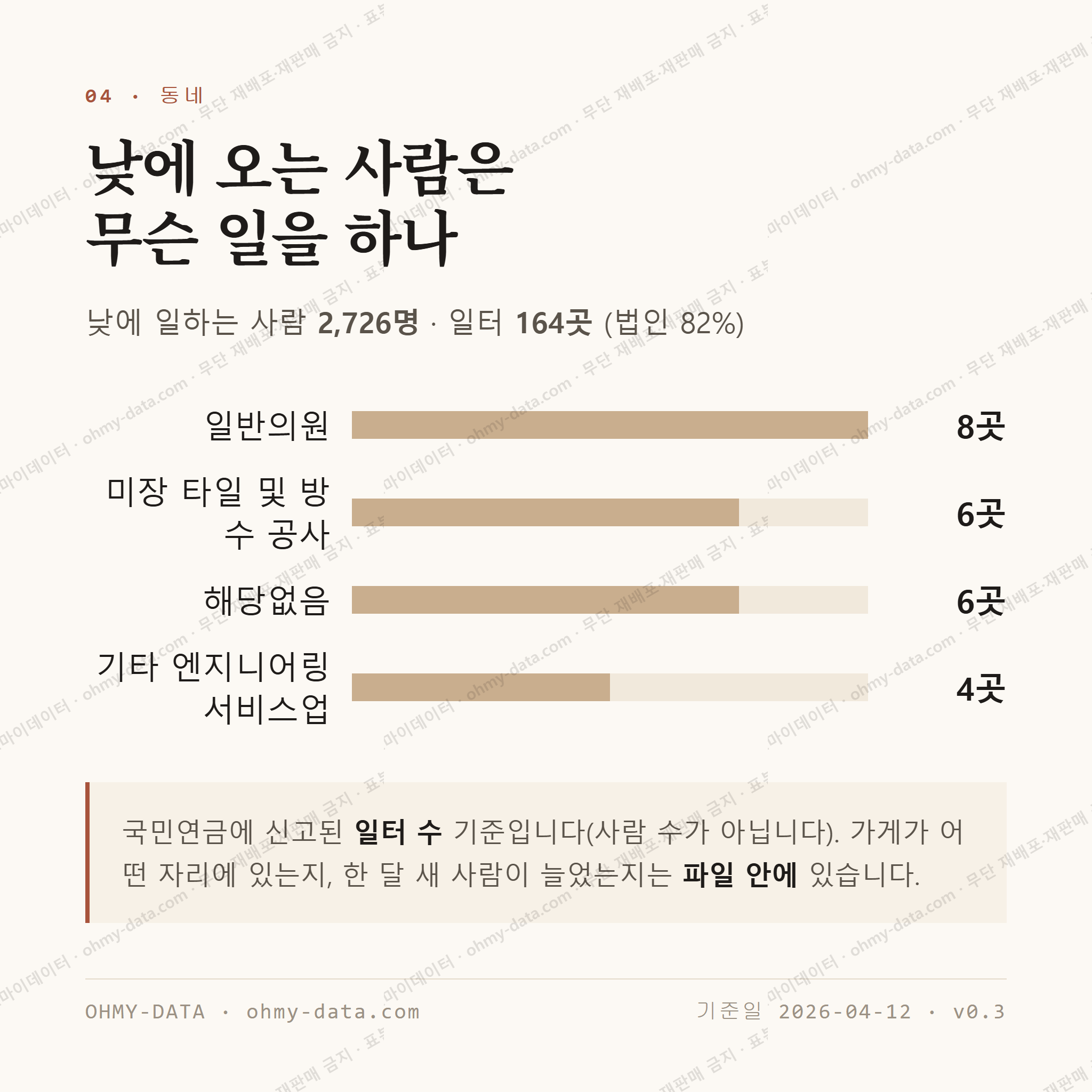 태평동 맛보기 3