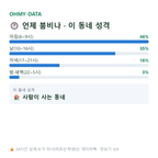 안민동 맛보기