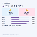 화북면 맛보기 3/4