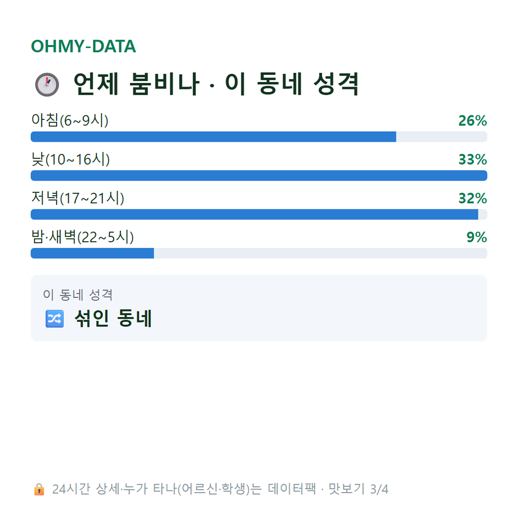 와동동 맛보기