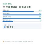 와동동 맛보기