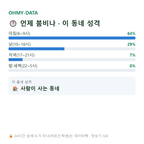 팔금면 맛보기