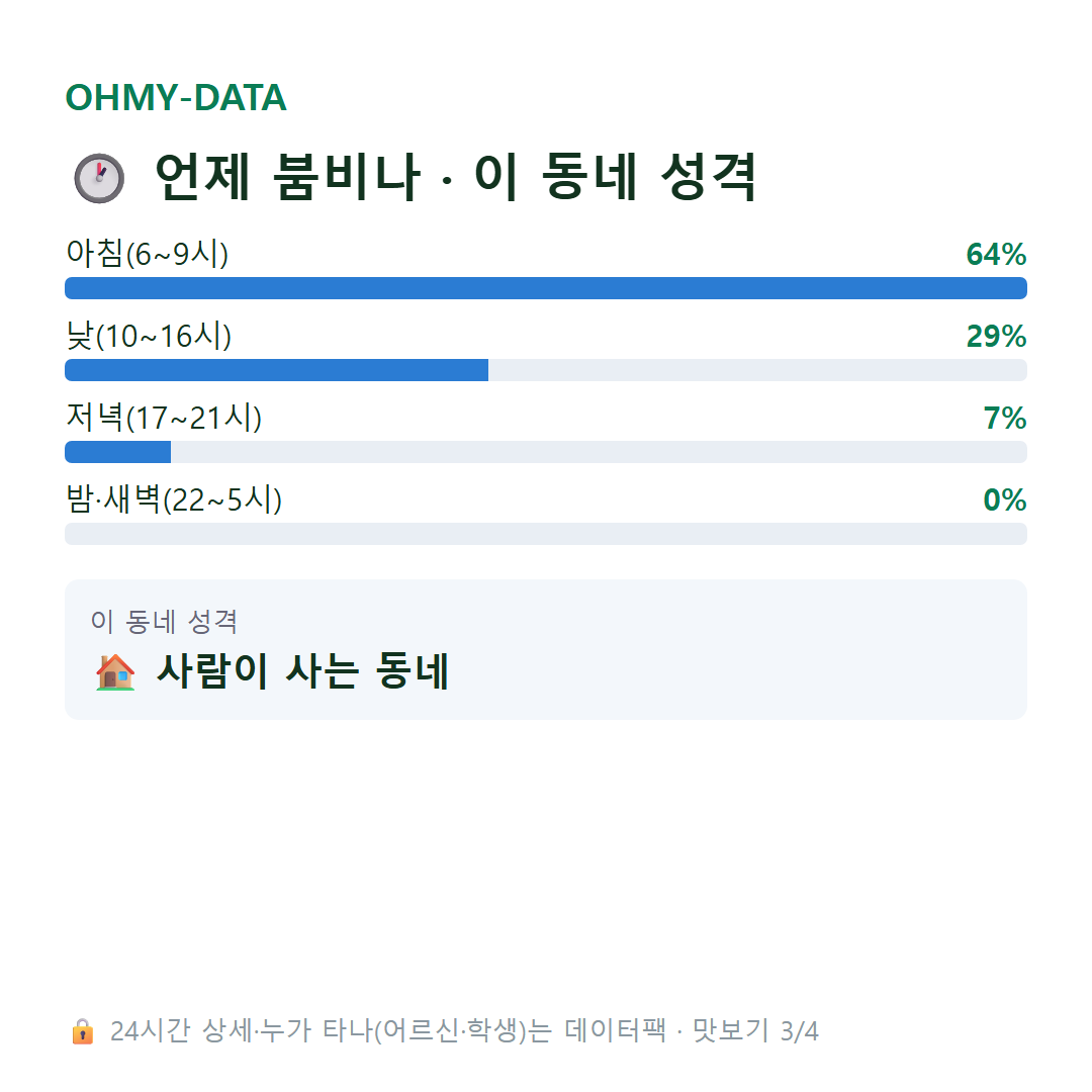 팔금면 맛보기