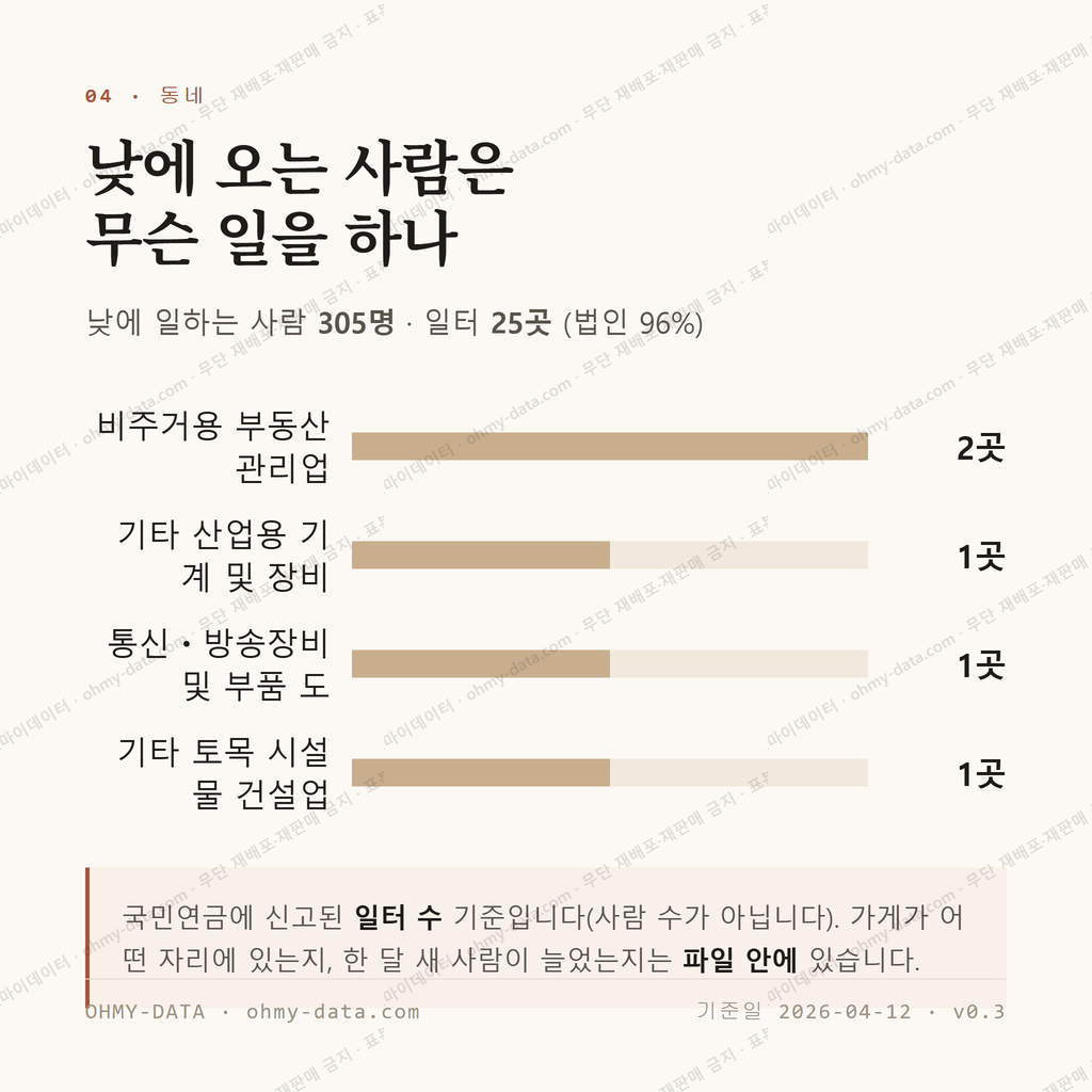 청수동 맛보기 3