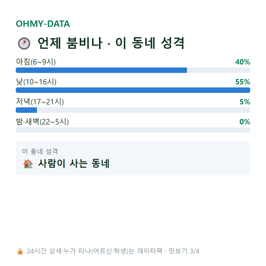 이사동 맛보기