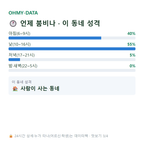 이사동 맛보기