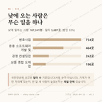 서초동 맛보기 3