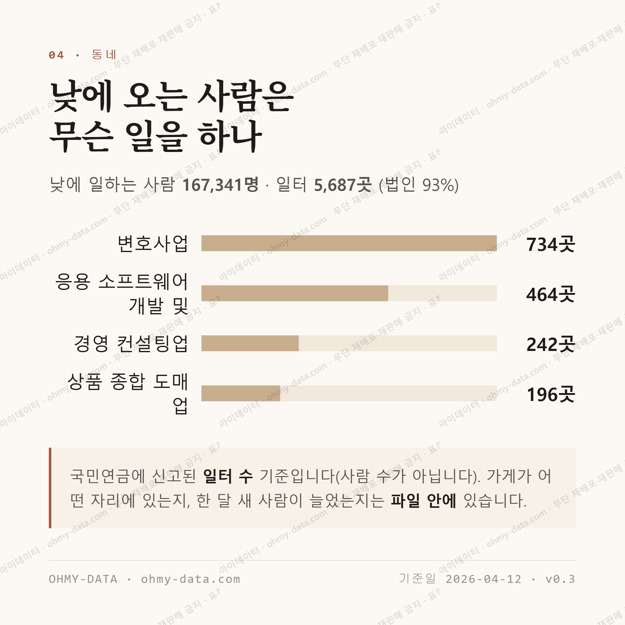 서초동 맛보기 3