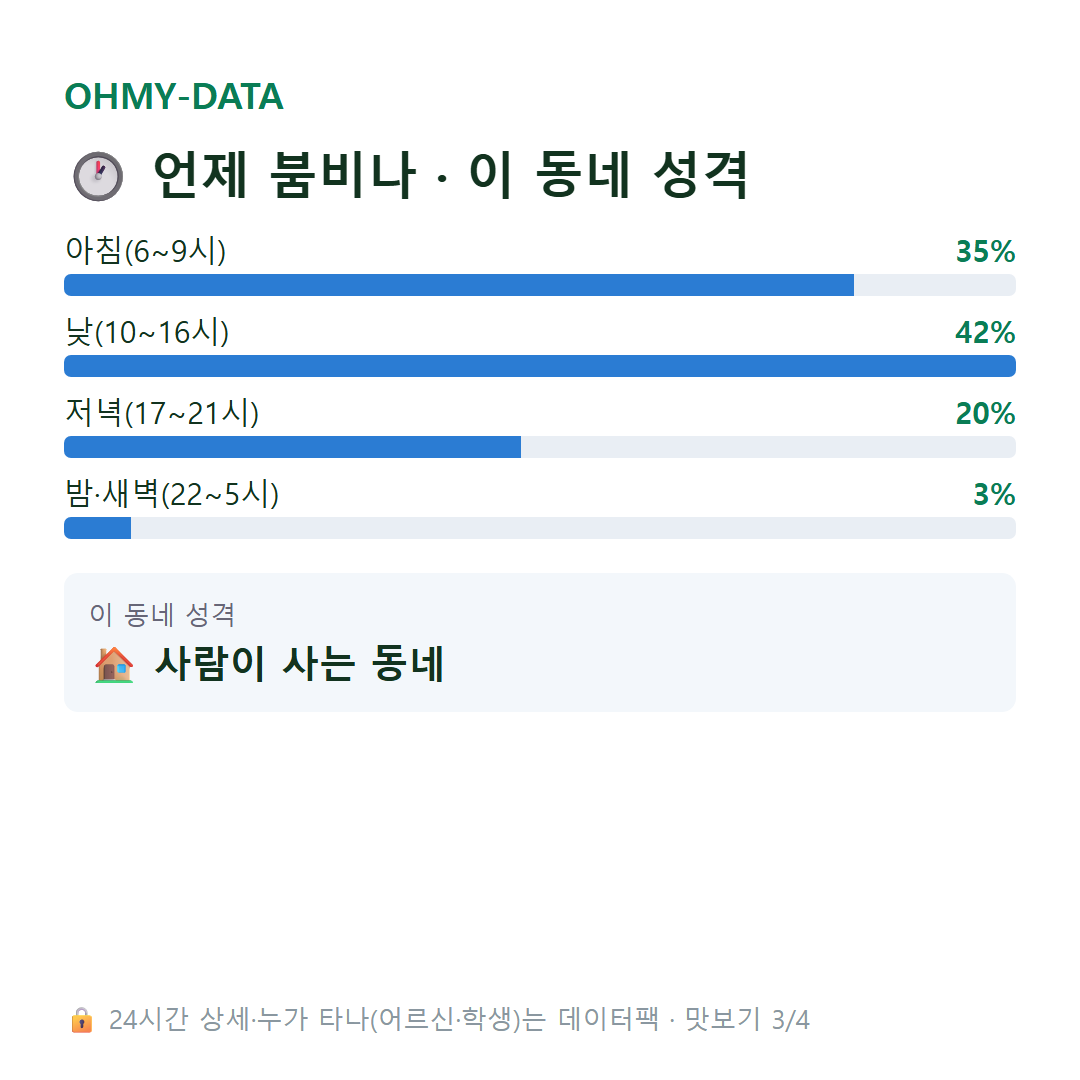 마천동 맛보기