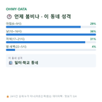 대곶면 맛보기
