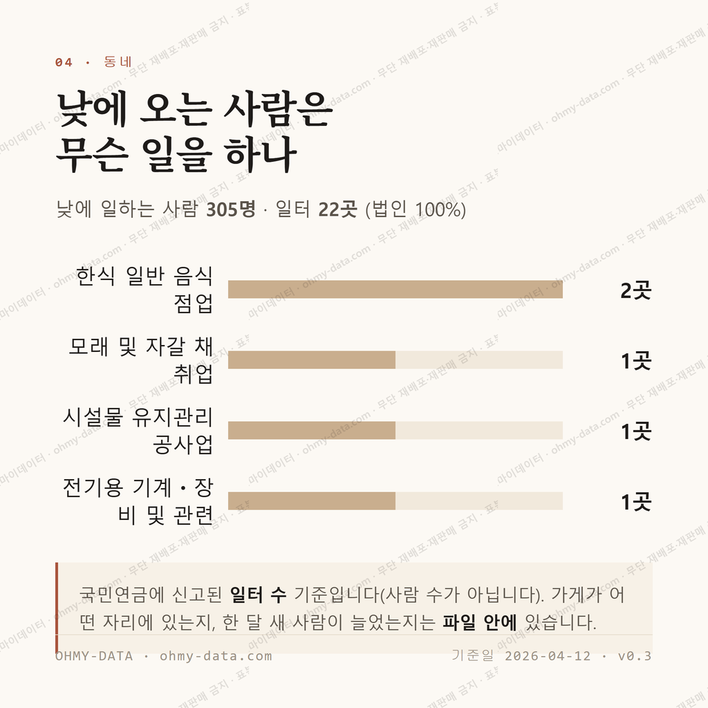 남노송동 맛보기 3