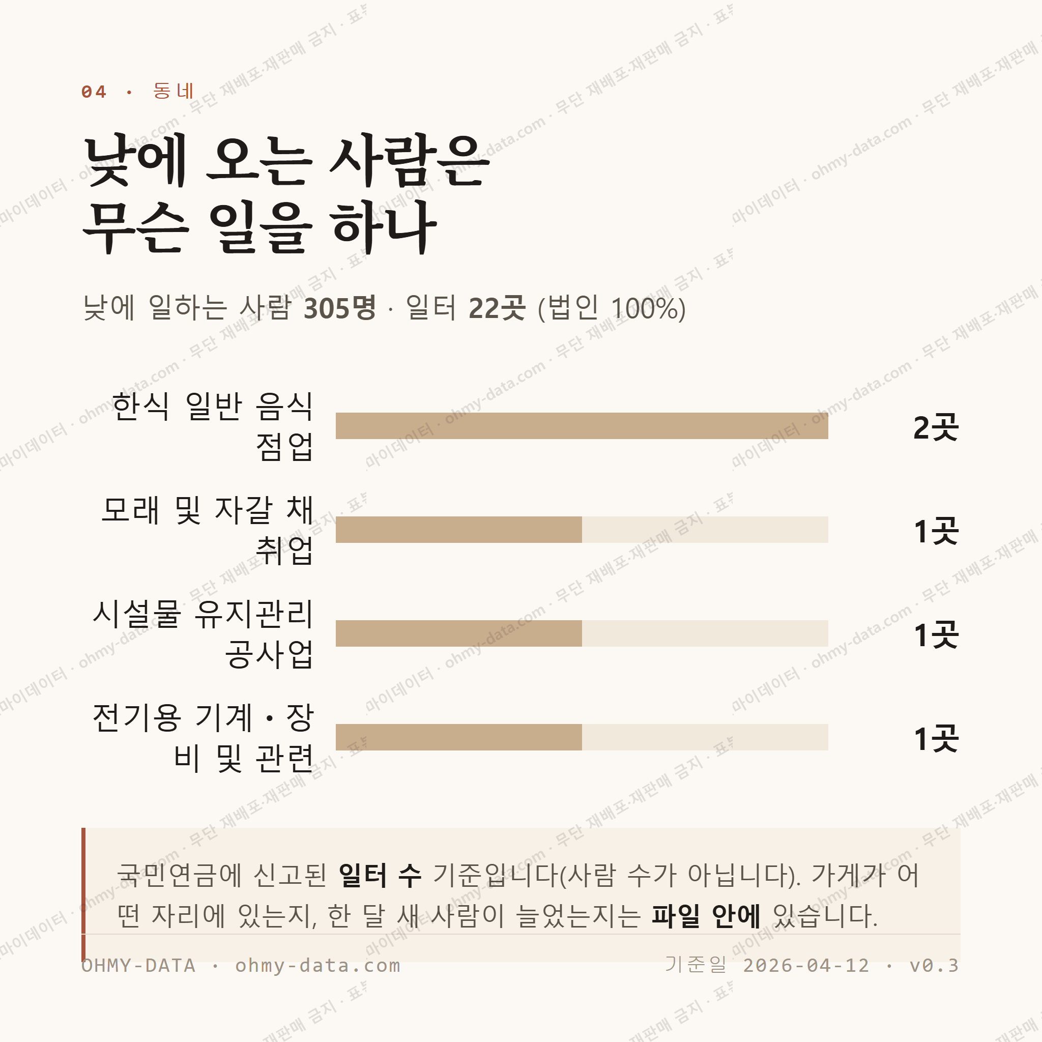 남노송동 맛보기 3