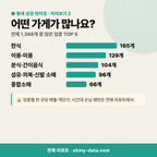 월피동 월피동_맛보기_3.png