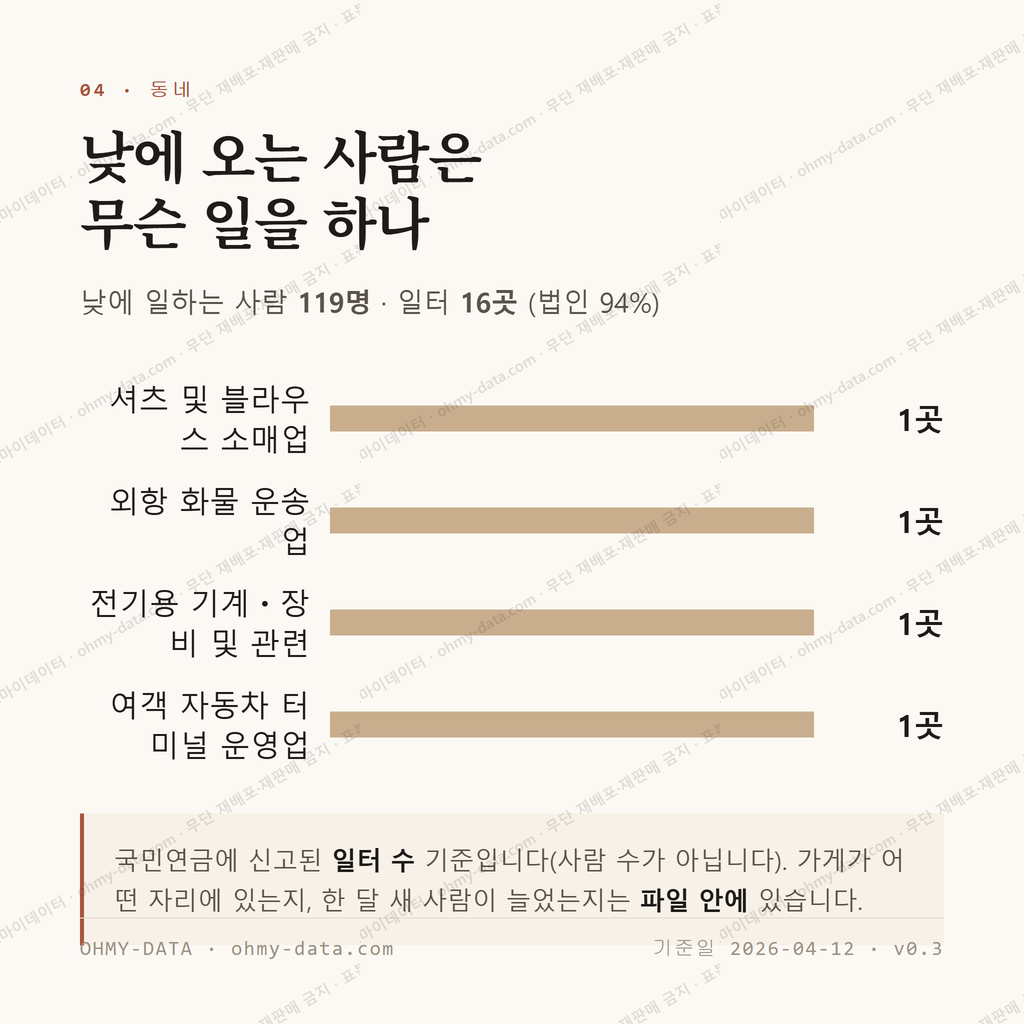교동 맛보기 3