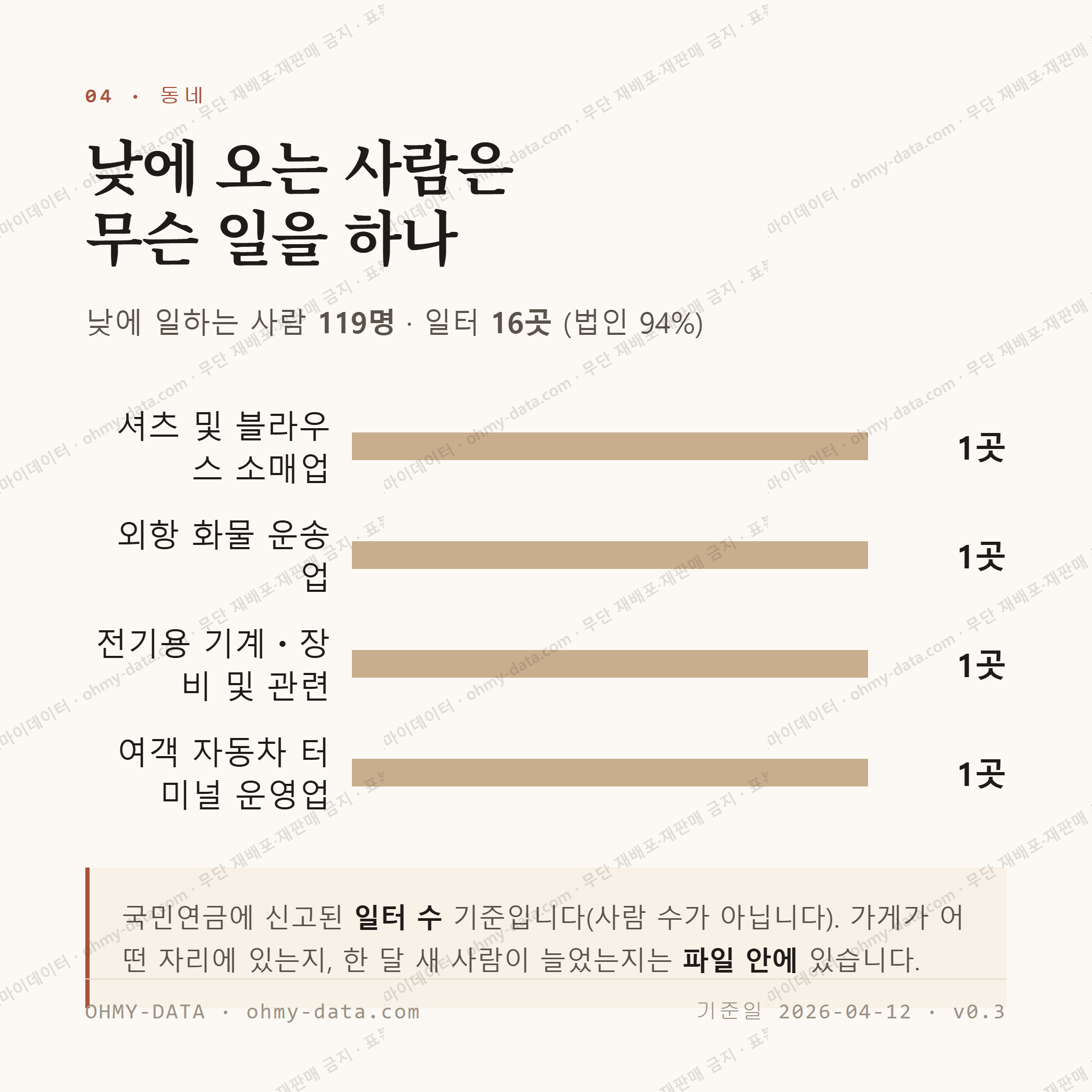 교동 맛보기 3