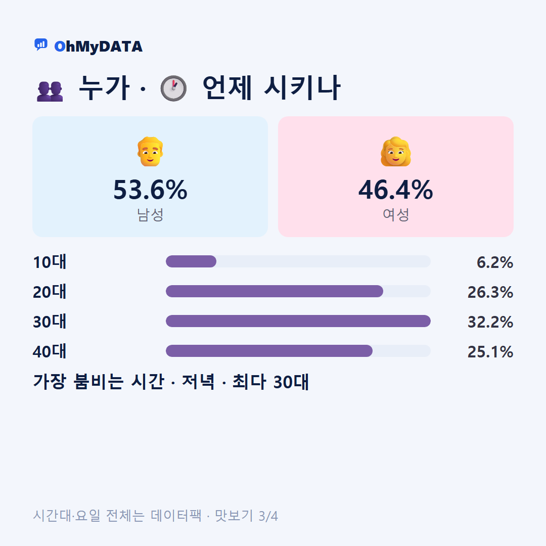 수성동 맛보기 3/4