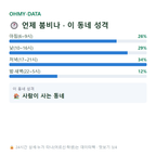 마산동 맛보기