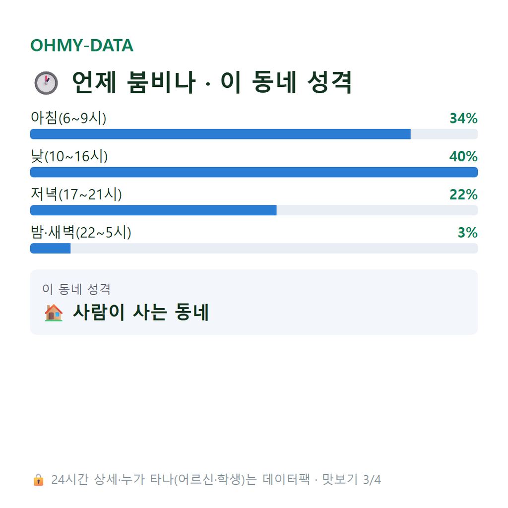 현동 맛보기