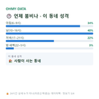 현동 맛보기