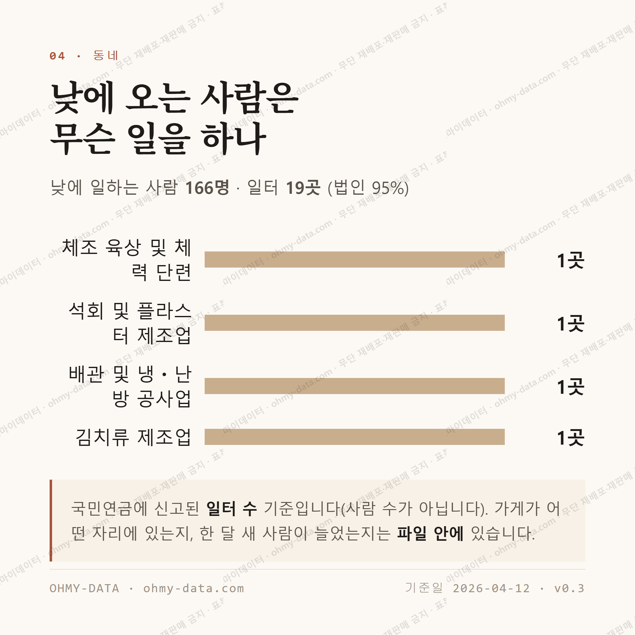 대강면 맛보기 3