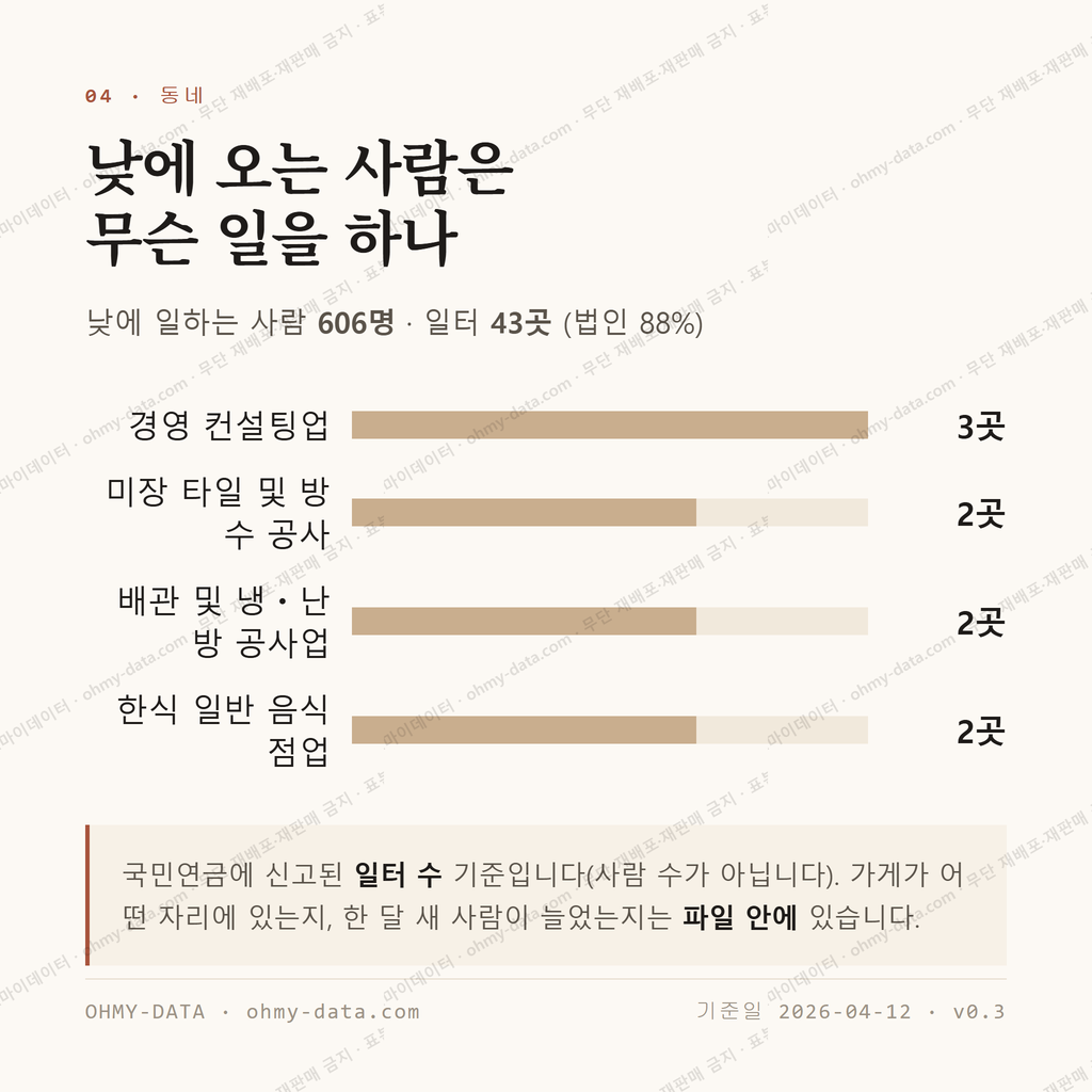 봉황동 맛보기 3