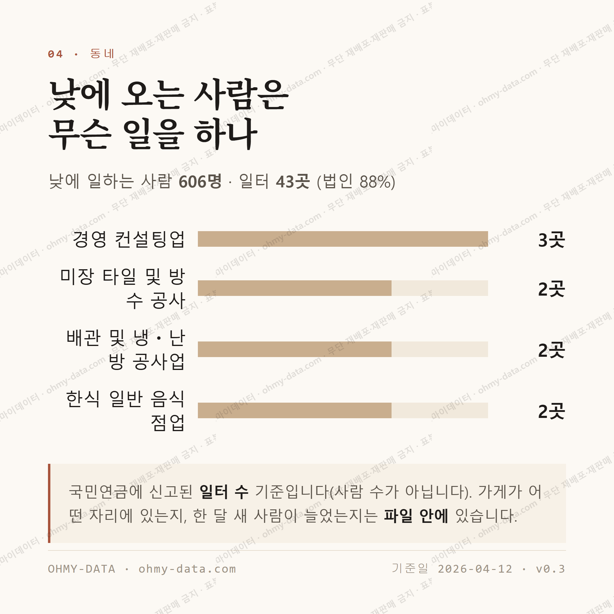 봉황동 맛보기 3
