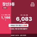 창신3동 창신3동_표지.png