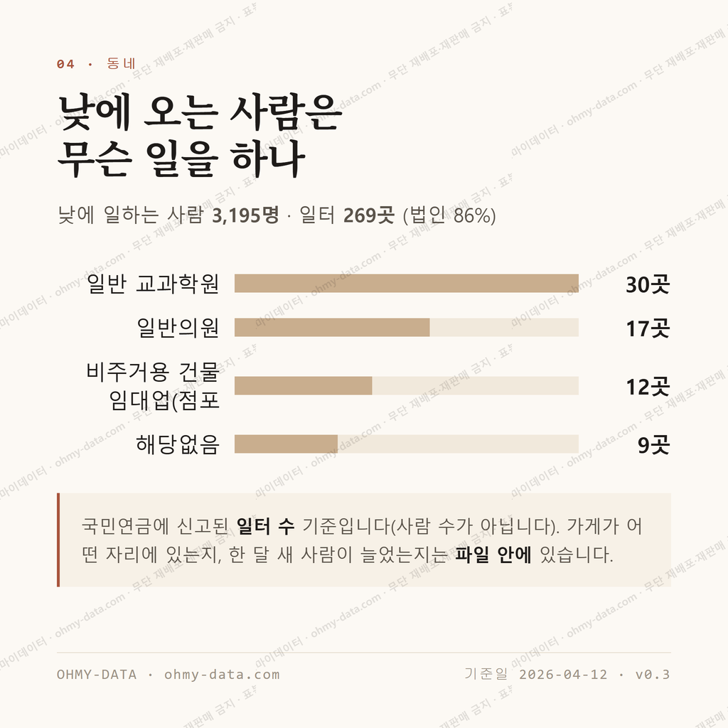 중계동 맛보기 3