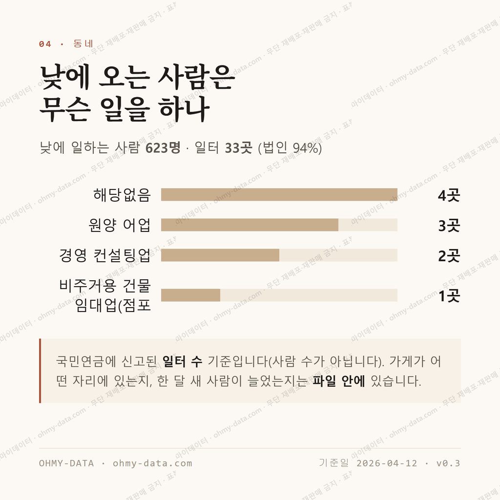 구산면 맛보기 3