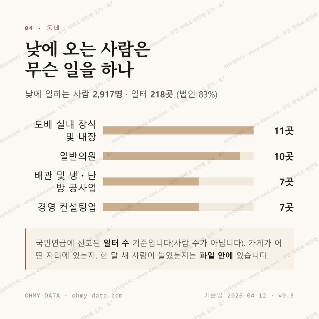 지산동 맛보기 3