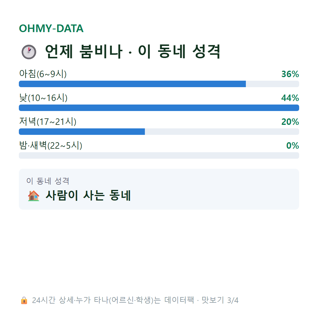 수곡면 맛보기