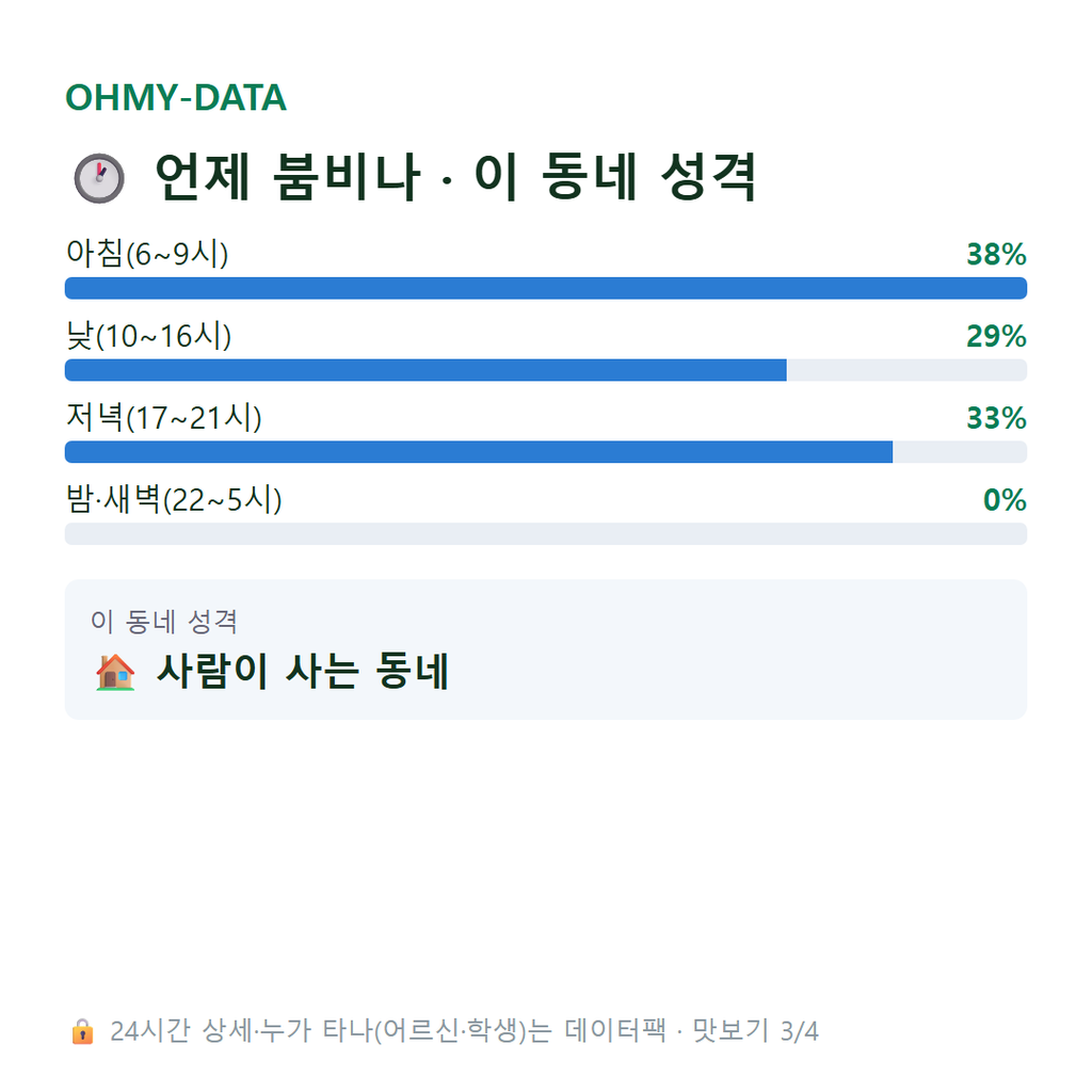 성덕동 맛보기
